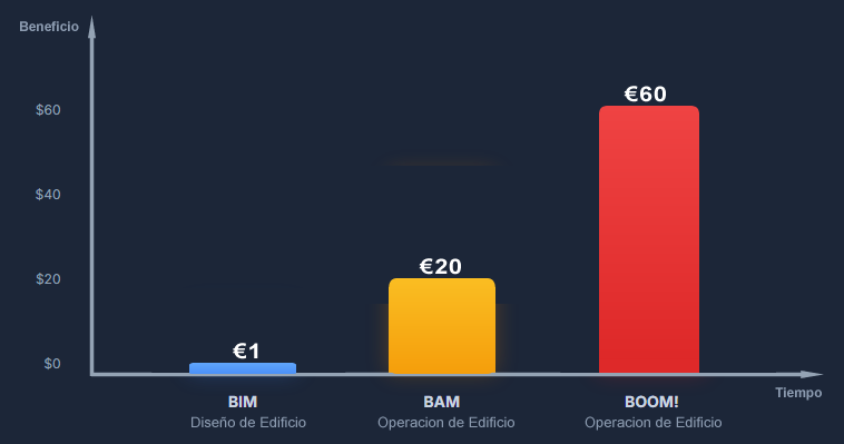 Mac Leamy BIM BAM BOOM Chart